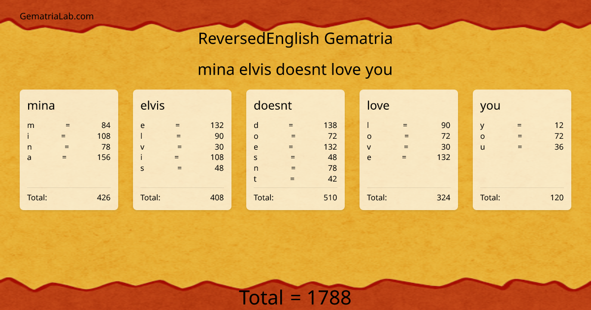 mina elvis doesnt love you in reversedEnglish Gematria